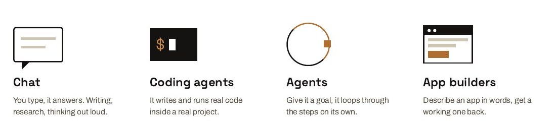 Four AI tool shapes: chat, coding agents, agents, and app builders